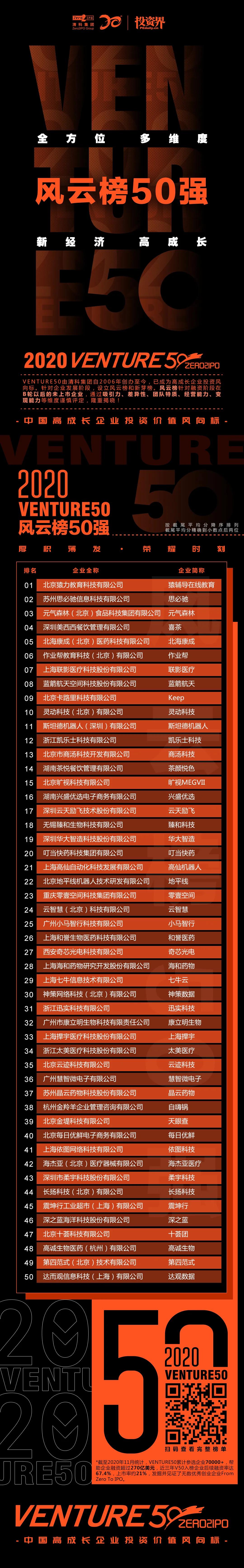 2020Venture50榜單揭曉，紹興企業(yè)迅實(shí)榮登兩大榜單_551214453.jpeg