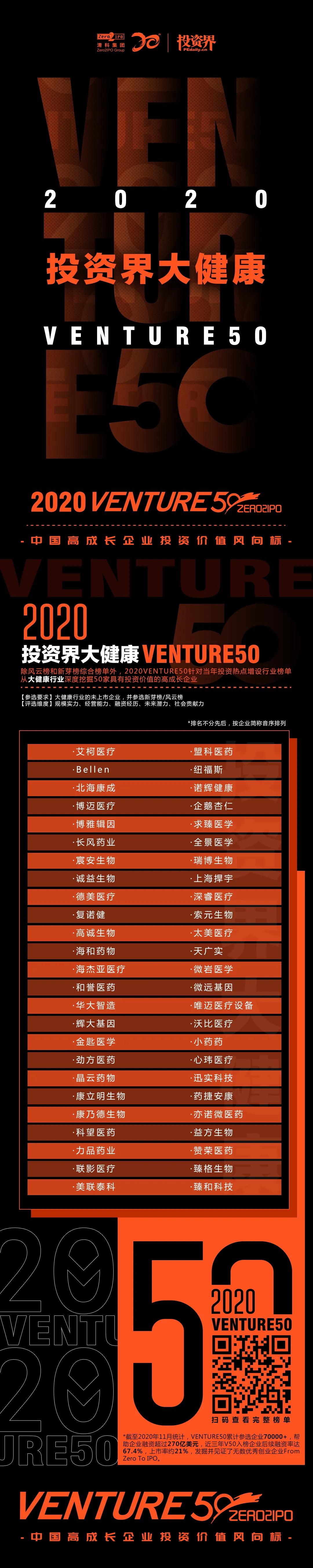 2020Venture50榜單揭曉，紹興企業(yè)迅實(shí)榮登兩大榜單_551300625.jpeg